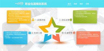 心理咨詢室建設中心理測評軟件系統的介紹與信息技術咨詢服務