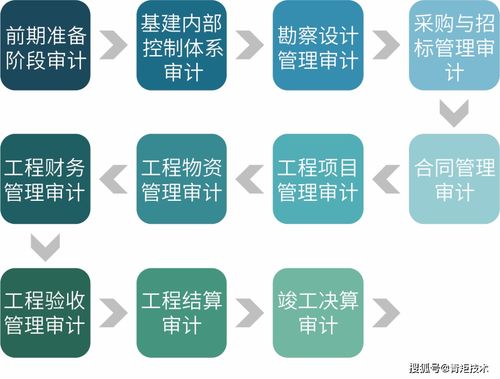 青矩品質(zhì)丨工程造價(jià)咨詢 專(zhuān)業(yè)服務(wù)，精準(zhǔn)管控