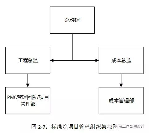 我省工程勘察設計企業踐行全過程工程咨詢研究報告 五、工程造價咨詢業務