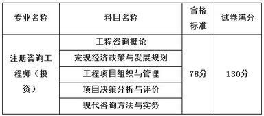 關(guān)于2013年度注冊(cè)咨詢工程師投資資格考試合格標(biāo)準(zhǔn)的通知
