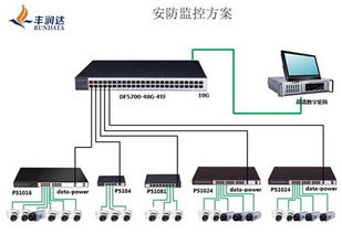 安防進入萬兆時代 豐潤達領航，首推業內48口安防萬兆交換機