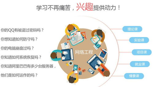 石家莊清美教育 優質網絡工程培訓，打造專業IT人才